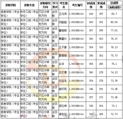 人大軟件工程專(zhuān)碩考研全攻略 科目、復(fù)試、分?jǐn)?shù)線與經(jīng)驗(yàn)分享
