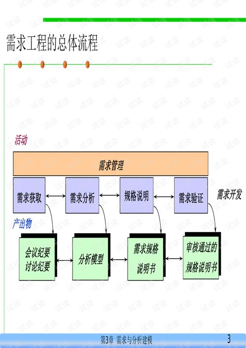 需求分析建模在軟件工程中的應(yīng)用及其在網(wǎng)絡(luò)工程中的重要性
