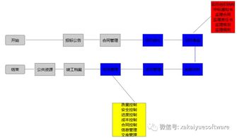 悅監(jiān)理項目管理軟件 網(wǎng)絡(luò)工程項目實施的高效協(xié)同與管理平臺